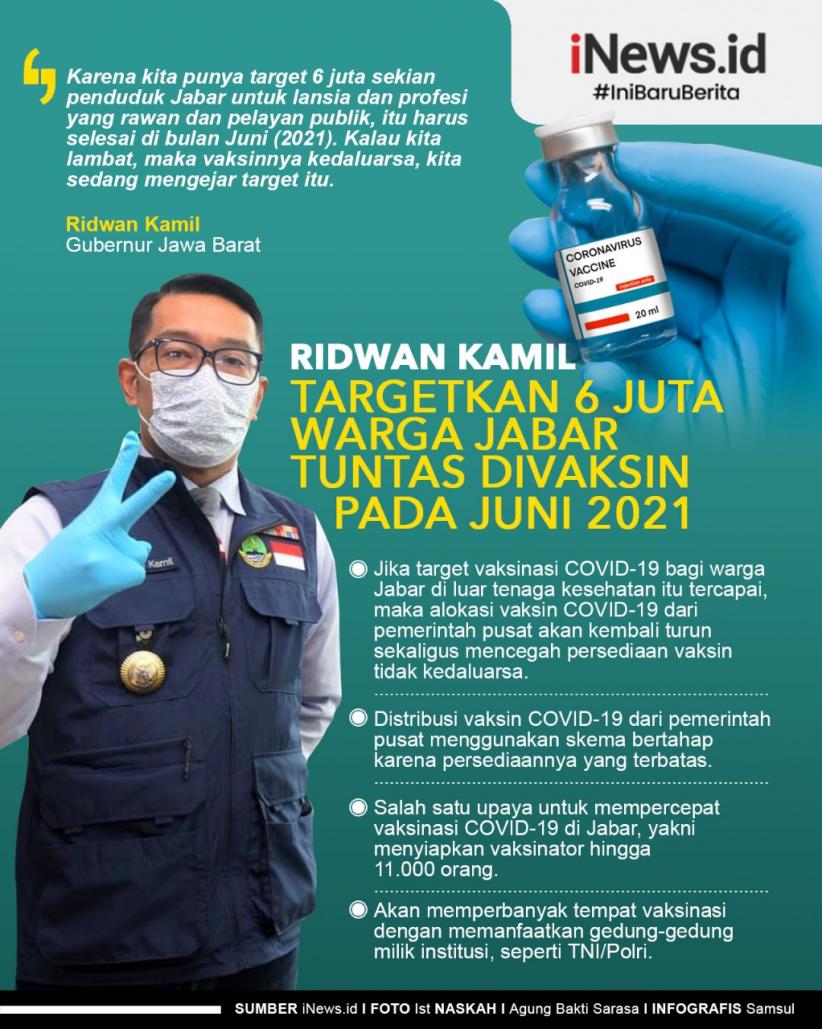 Infografis Ridwan Kamil Targetkan 6 Juta Warga Jabar Tuntas Divaksin Covid Juni 2021