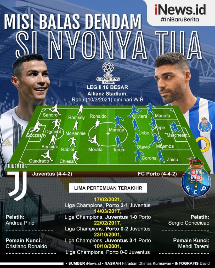 Juventus Vs Porto: Si Nyonya Tua Ingin Balas Dendam