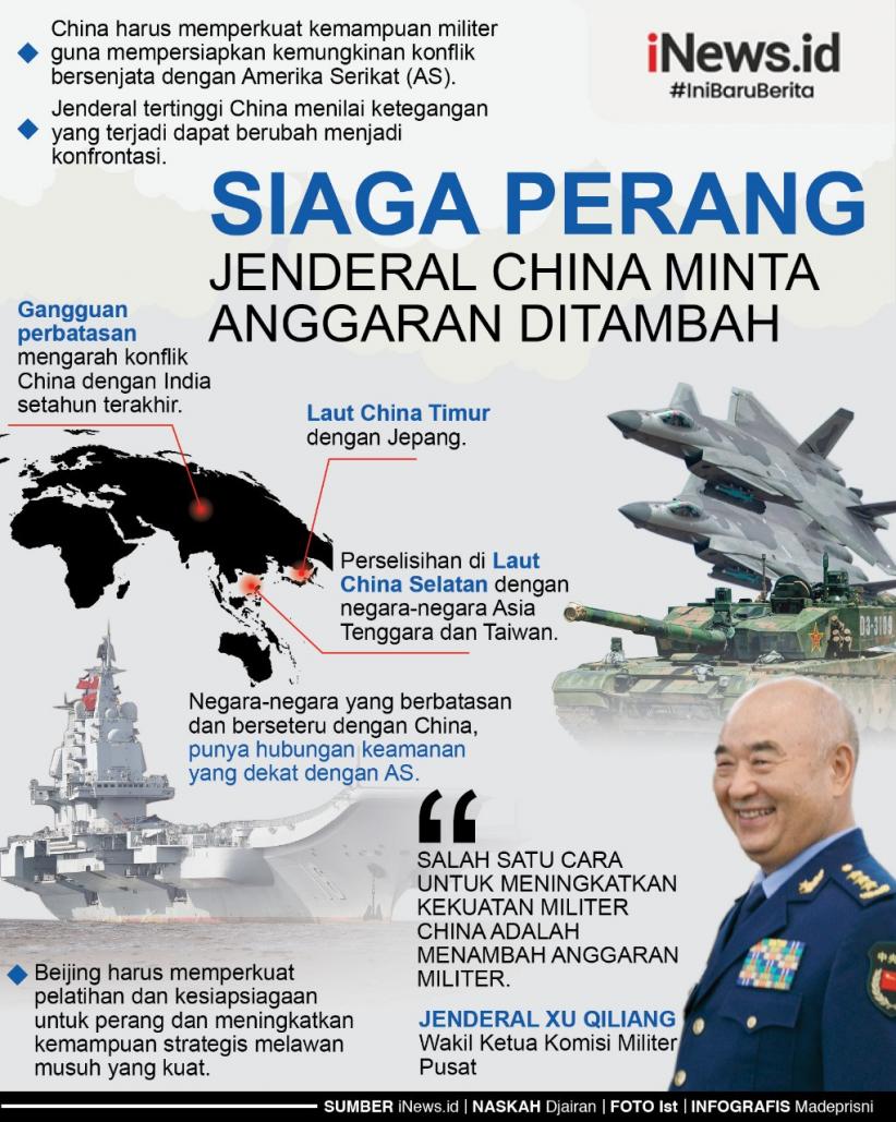 Infografis Jenderal China Minta Anggaran Militer Ditambah