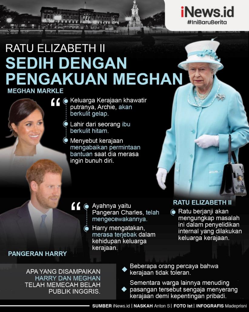Infografis Ratu Elizabeth II Sedih Dengar Curhatan Meghan Markle