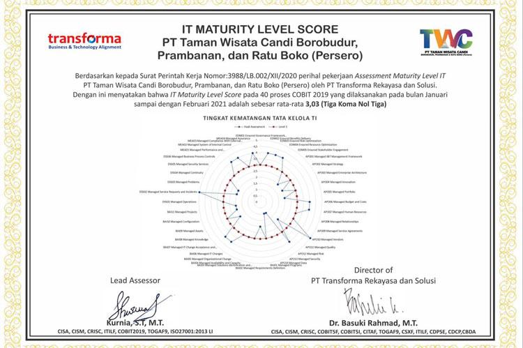 Hasil Assesment IT Maturity Memuaskan, PT TWC Komitmen Tingkatkan Digitalisasi Pekerjaan
