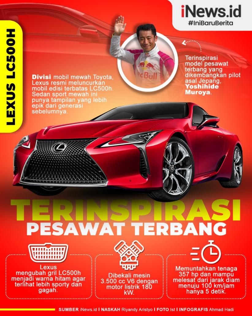 Infografis Lexus LC500h Terinspirasi Pesawat Terbang