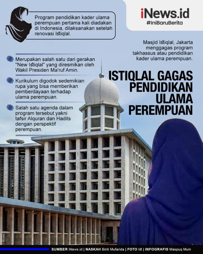 Infografis Masjid Istiqlal Gagas Pendidikan Ulama Perempuan