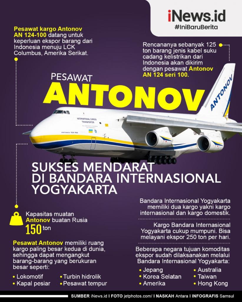 Infografis Pesawat Antonov Sukses Mendarat di Bandara Internasional Yogyakarta