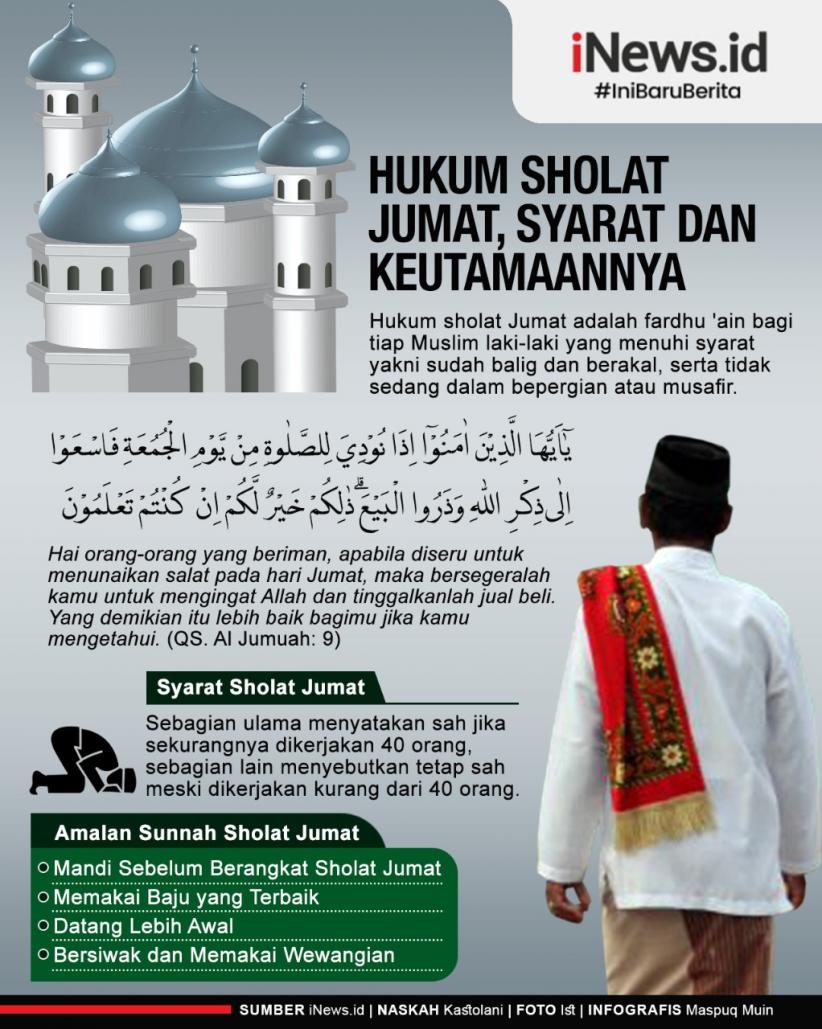 Infografis Hukum Sholat Jumat