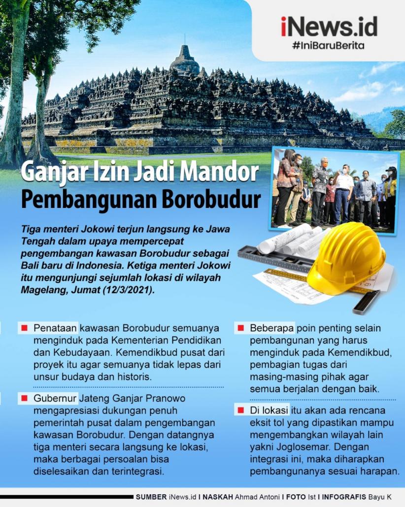 Infografis Ganjar Ingin Jadi Mandor Pembangunan Borobudur