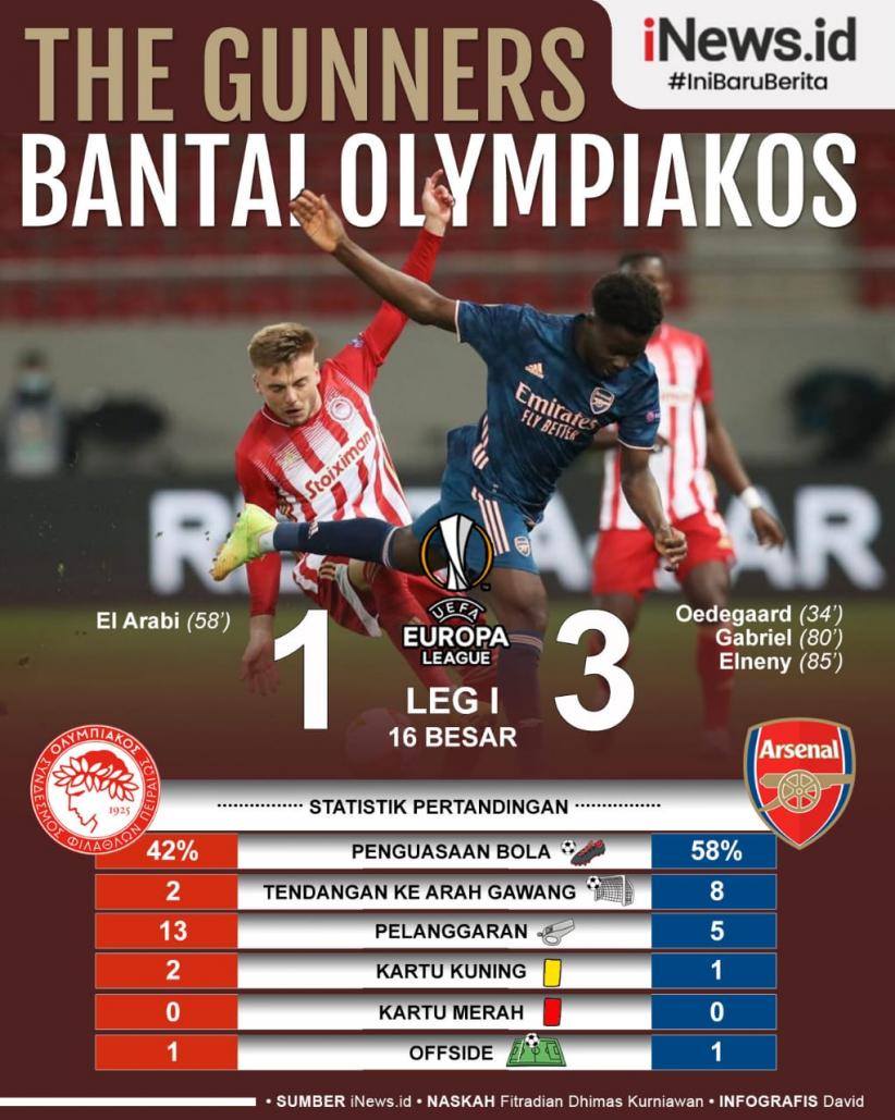 Infografis Arsenal Bantai Olympiakos
