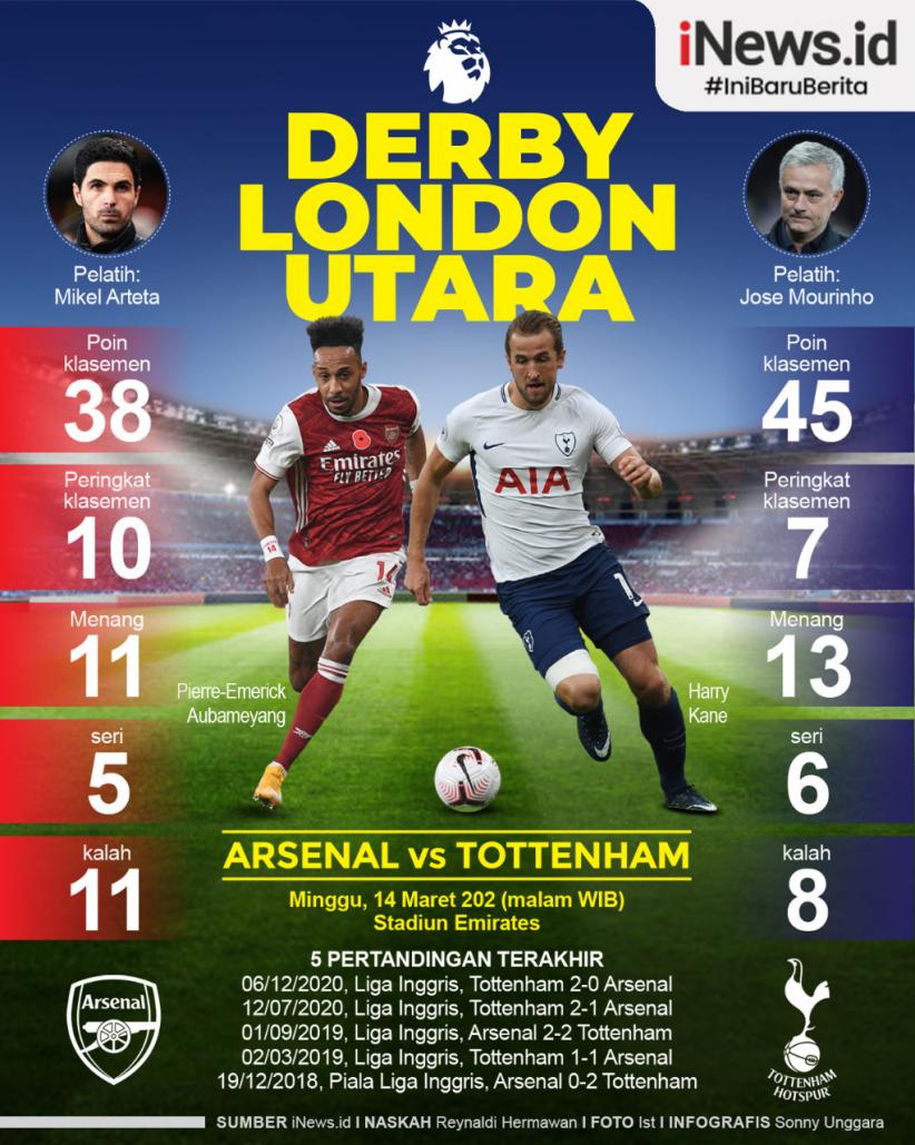 Infografis Arsenal Vs Tottenham Hotspur: The Gunners Ogah Dipecundangi Lagi