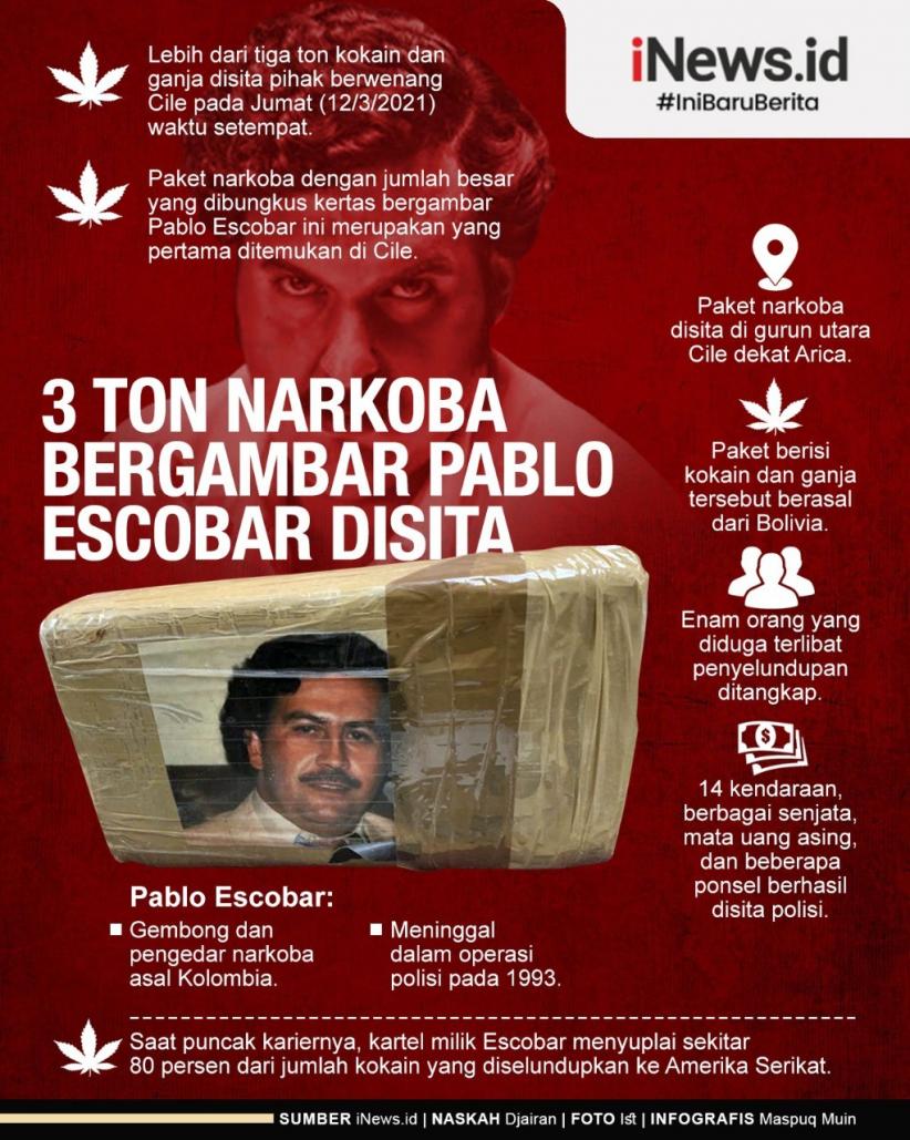Infografis 3 Ton Paket Narkotika Bergambar Wajah Pablo Escobar Disita Aparat