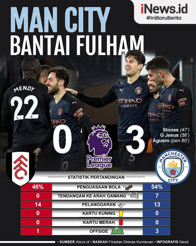 Bantai Fulham, Man City Makin Jauhi Kejaran Para Rival di Liga Inggris