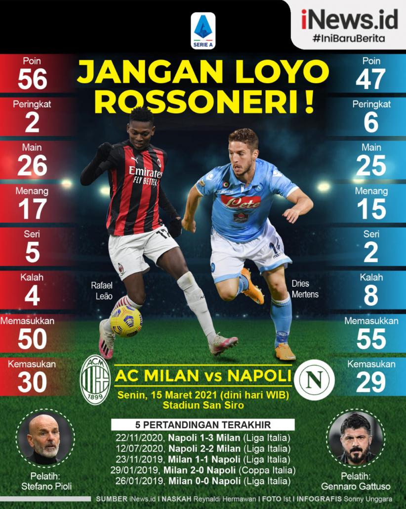 Milan Vs Napoli, I Rossoneri Dilarang Loyo