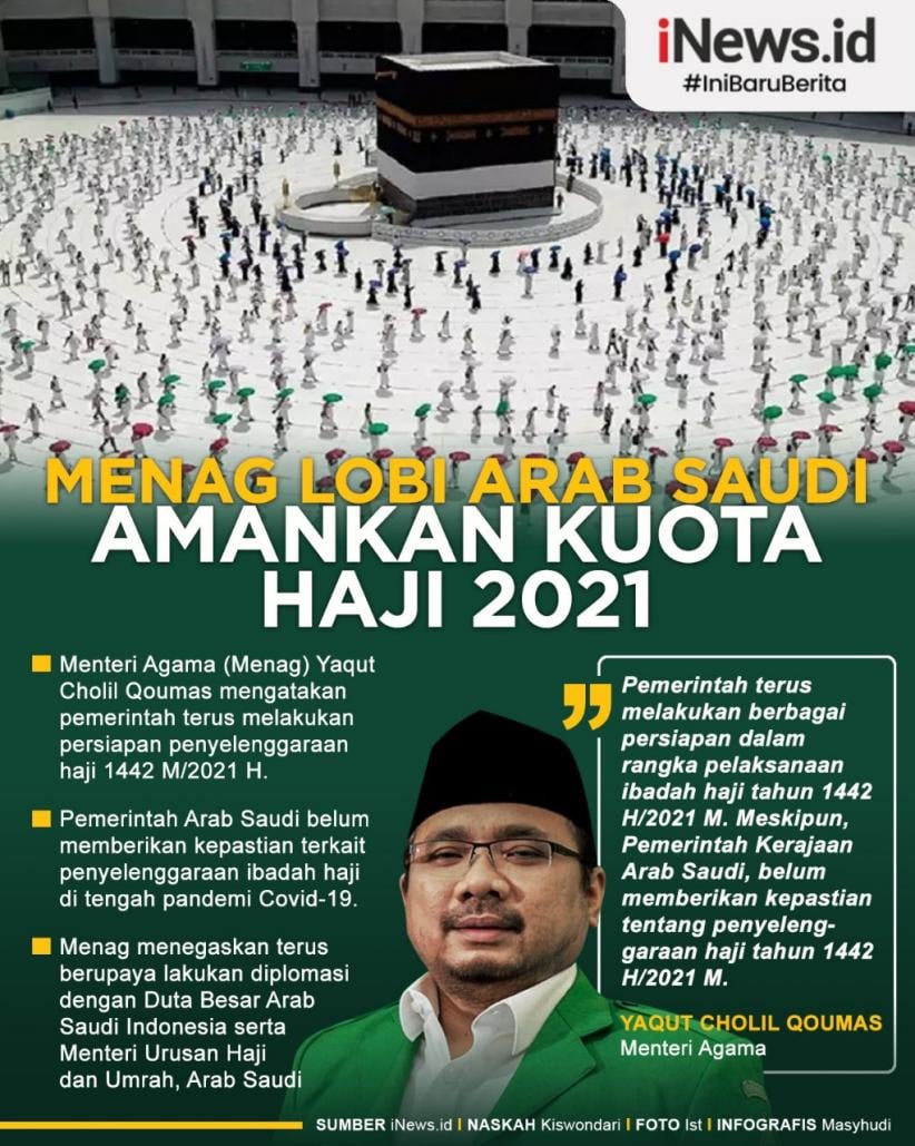 Infografis Amankan Kuota Haji 2021, Menag Lobi Arab Saudi