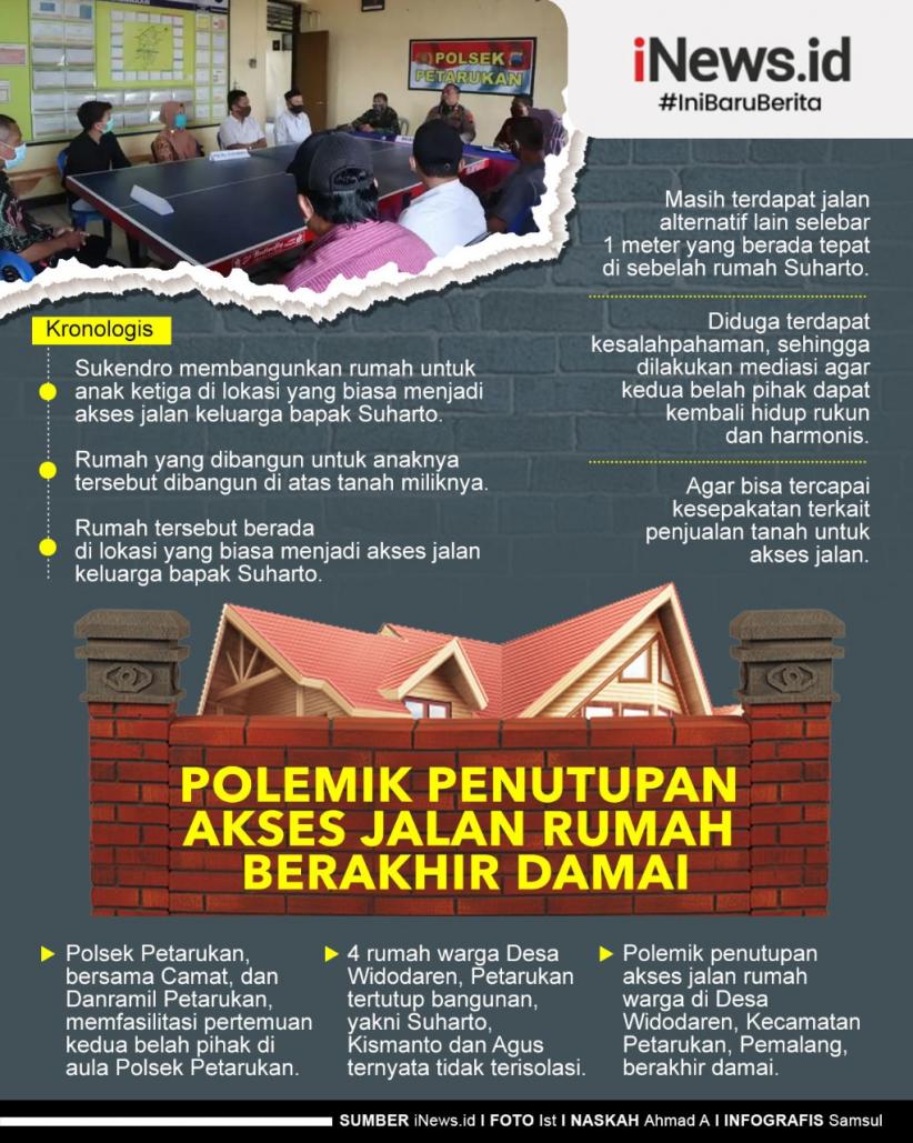 Infografis Polemik Penutupan Akses Jalan Rumah di Pemalang Berakhir Damai