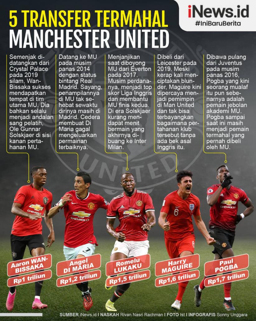 Infografis 5 Pemain Termahal Manchester United