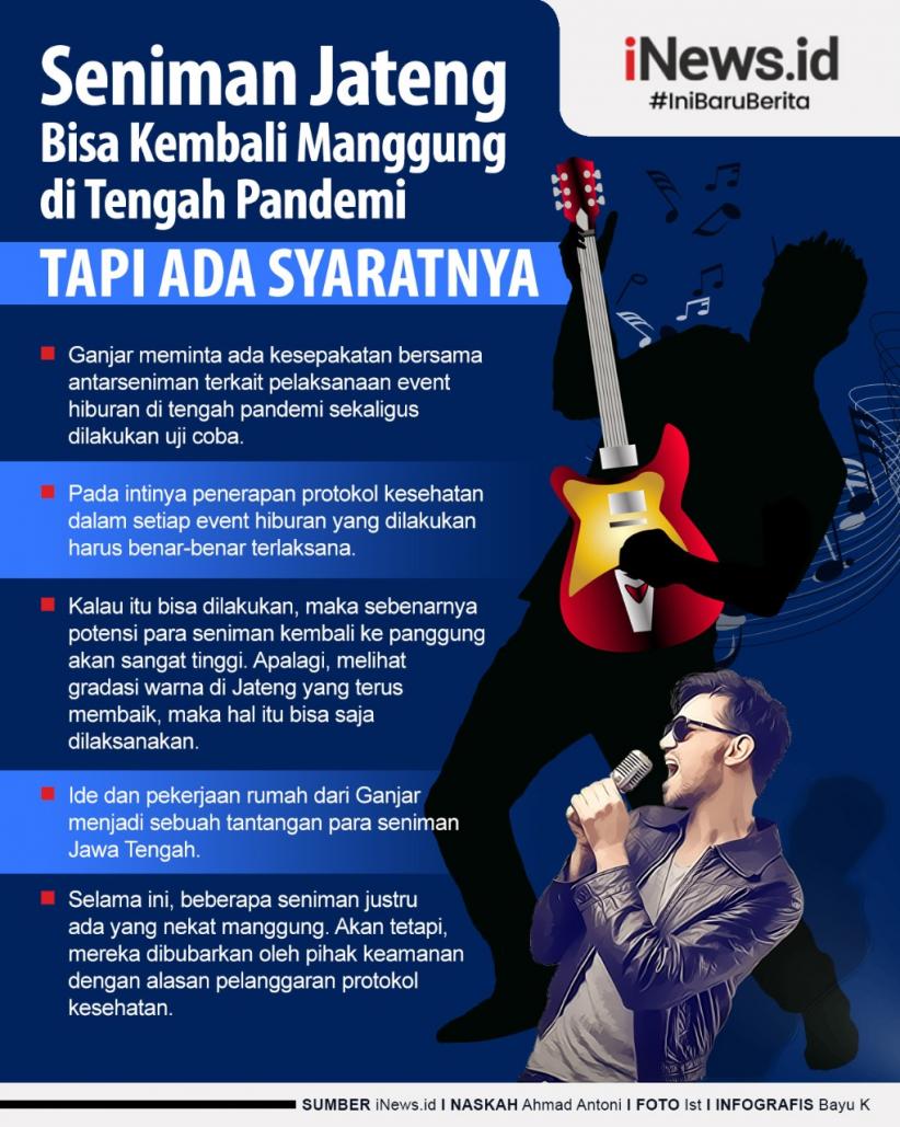 Infografis Seniman Jateng Bisa Kembali Manggung di Tengah Pandemi, tapi Ada Syaratnya