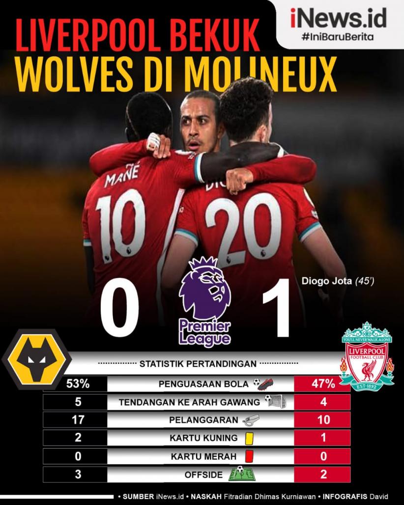 Infografis Liverpool Bungkam Wolverhampton di Molineux Stadium
