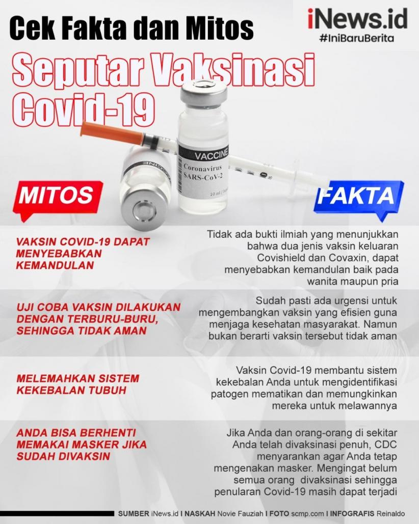 Infografis Fakta dan Mitos Seputar Vaksin Covid