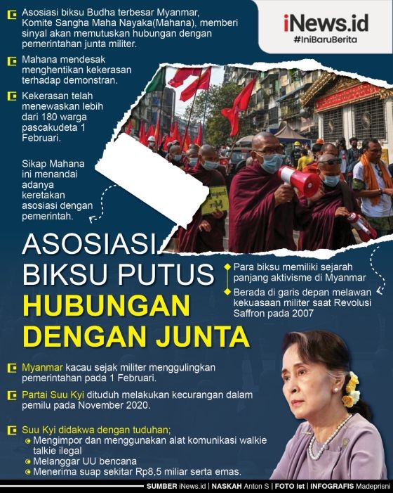 Infografis Asosiasi Biksu Myanmar Beri Sinyal Putuskan Hubungan dengan Junta Militer