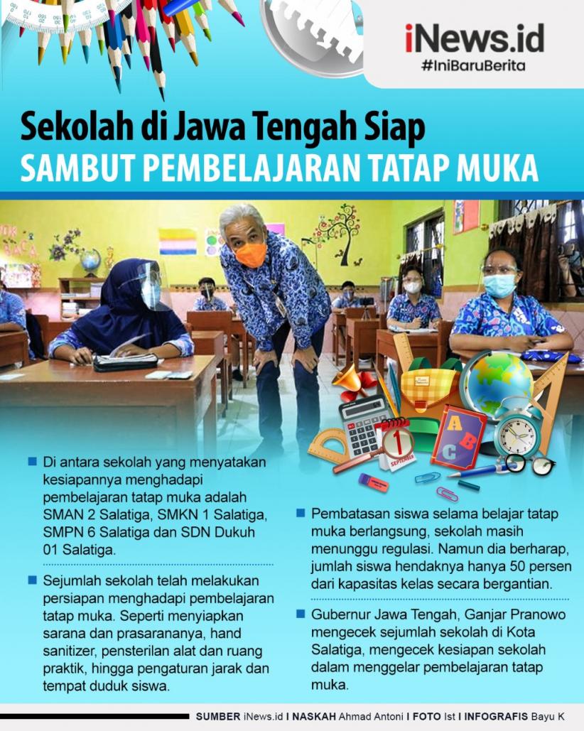 Infografis Sekolah di Jawa Tengah Sambut Pembelajaran Tatap Muka