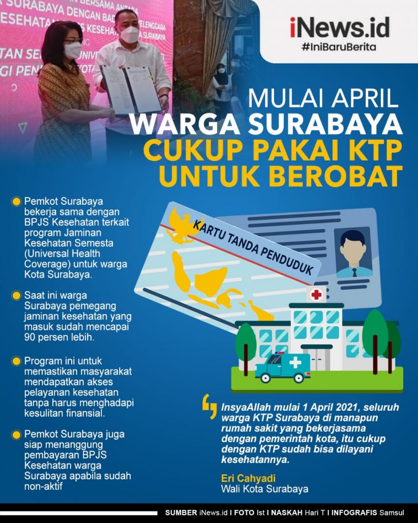 Infografis Mulai April 2021 Warga Surabaya Cukup Pakai KTP untuk Berobat