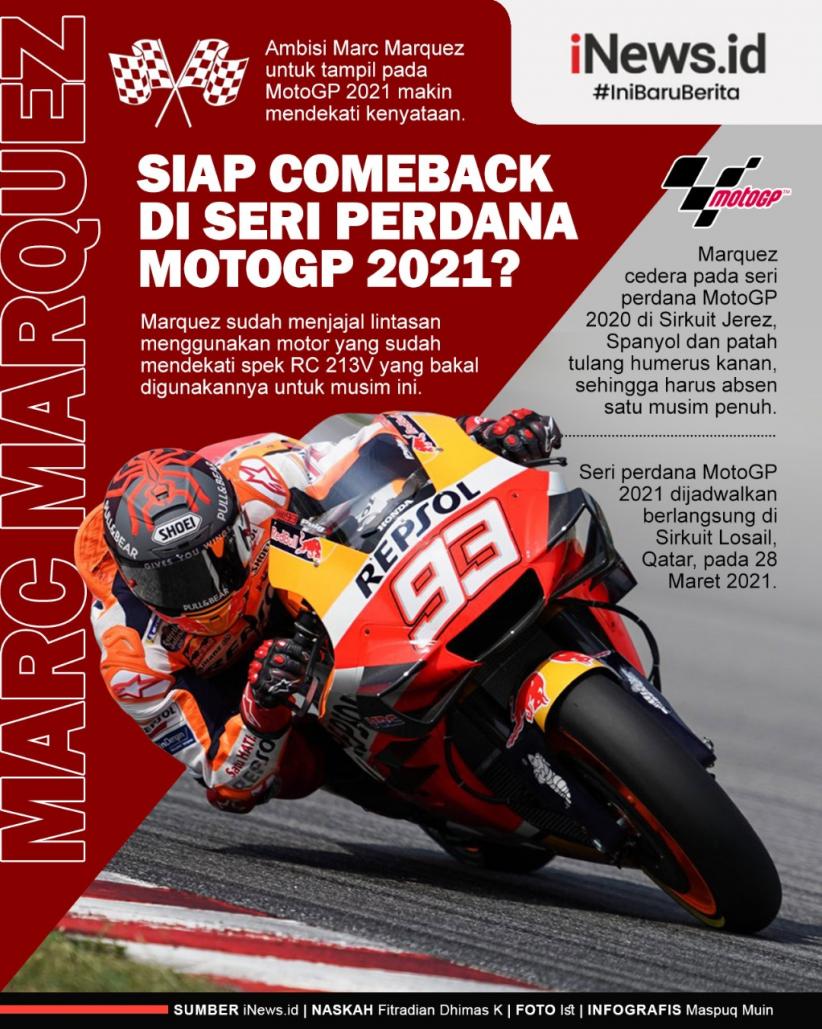 Marc Marquez Kasih Sinyal Bakal Comeback pada Seri Pertama MotoGP 2021