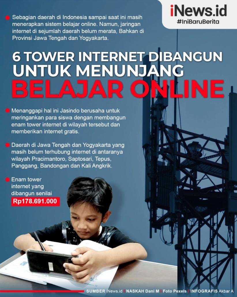 Infografis Enam Tower Internet Akan Dibangun
