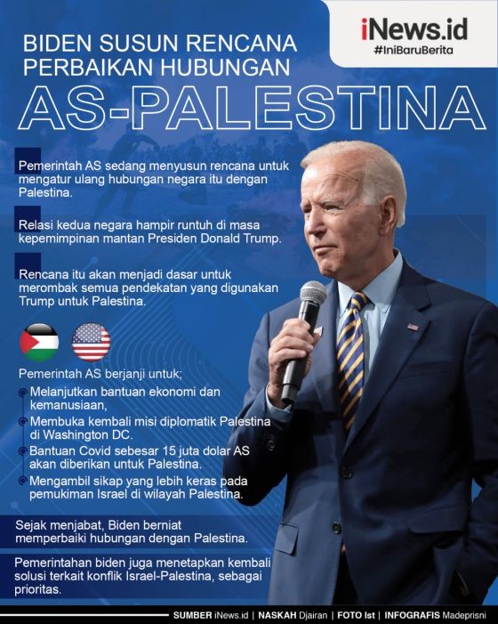 Infografis Joe Biden Ingin Atur Ulang Hubungan AS-Palestina, Rombak Aturan Trump