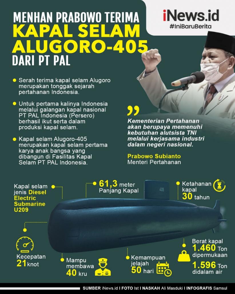 Infografis Menhan Prabowo Terima Kapal Selam Alugoro-405 dari PT PAL