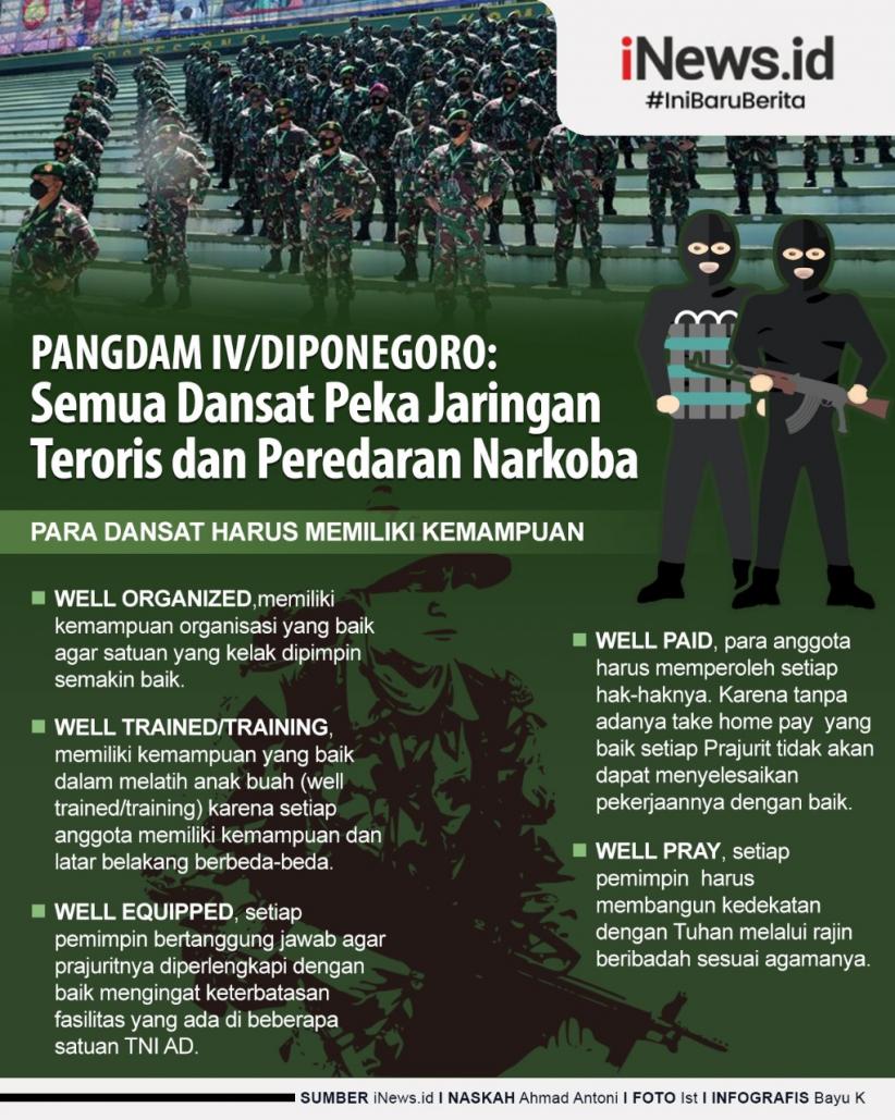 Infografis Pangdam IV/Diponegoro: Semua Dansat Peka Jaringan Teroris dan Peredaran Narkoba