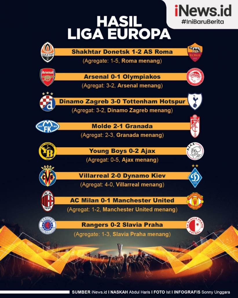 16 besar liga europa 2021