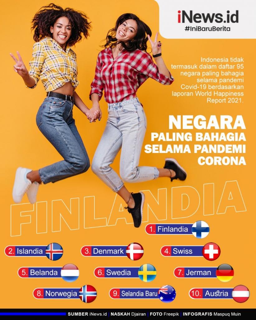 Infografis 10 Negara Paling Bahagia di Dunia selama Pandemi Corona