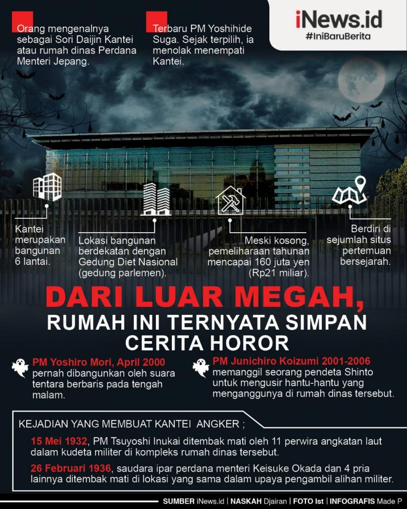 Infografis Rumah Megah di Jepang Simpan Cerita Horor