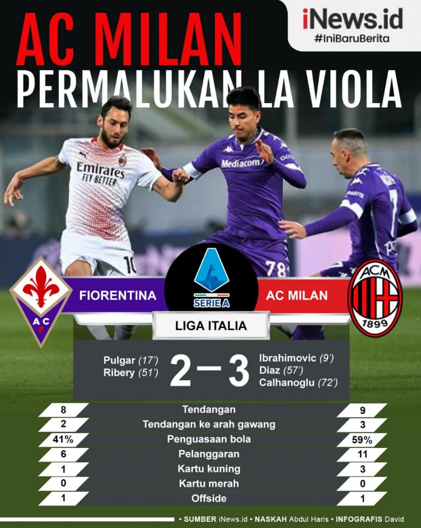 Infografis - Milan Menang di Kandang Fiorentina 
