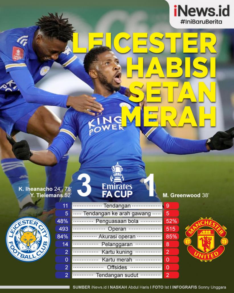Infografis - Leicester Usir MU dari Piala FA