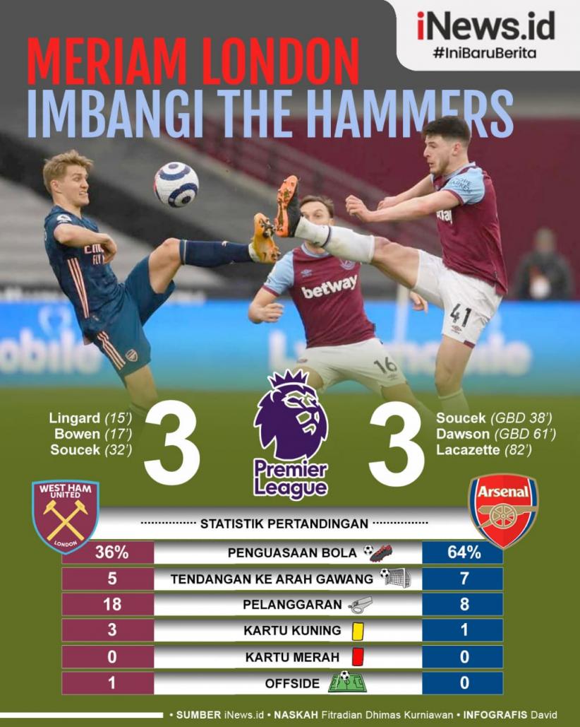 Infografis - Sempat Tertinggal 0-3 Kontra West Ham, Arsenal Tertolong 2 Gol Bunuh Diri