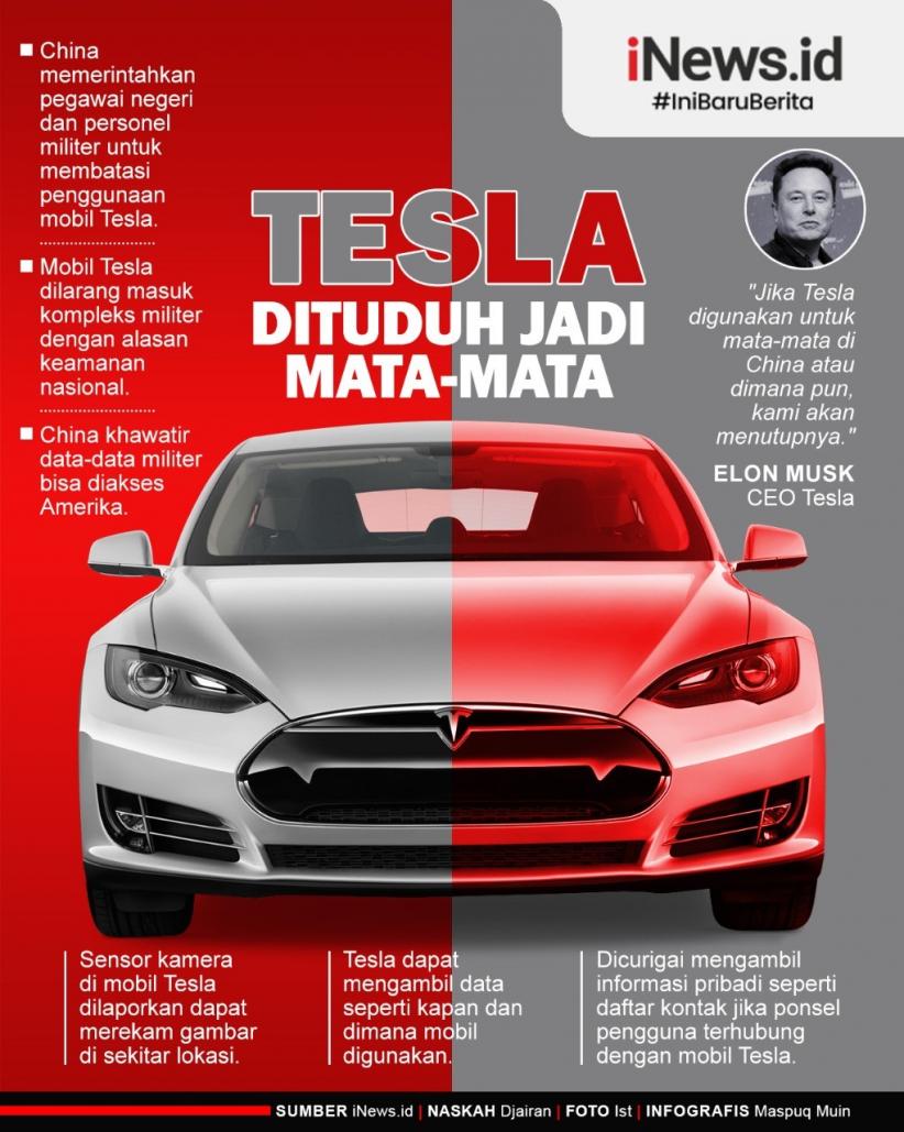 Infografis China Curiga Tesla Jadi Mata-Mata