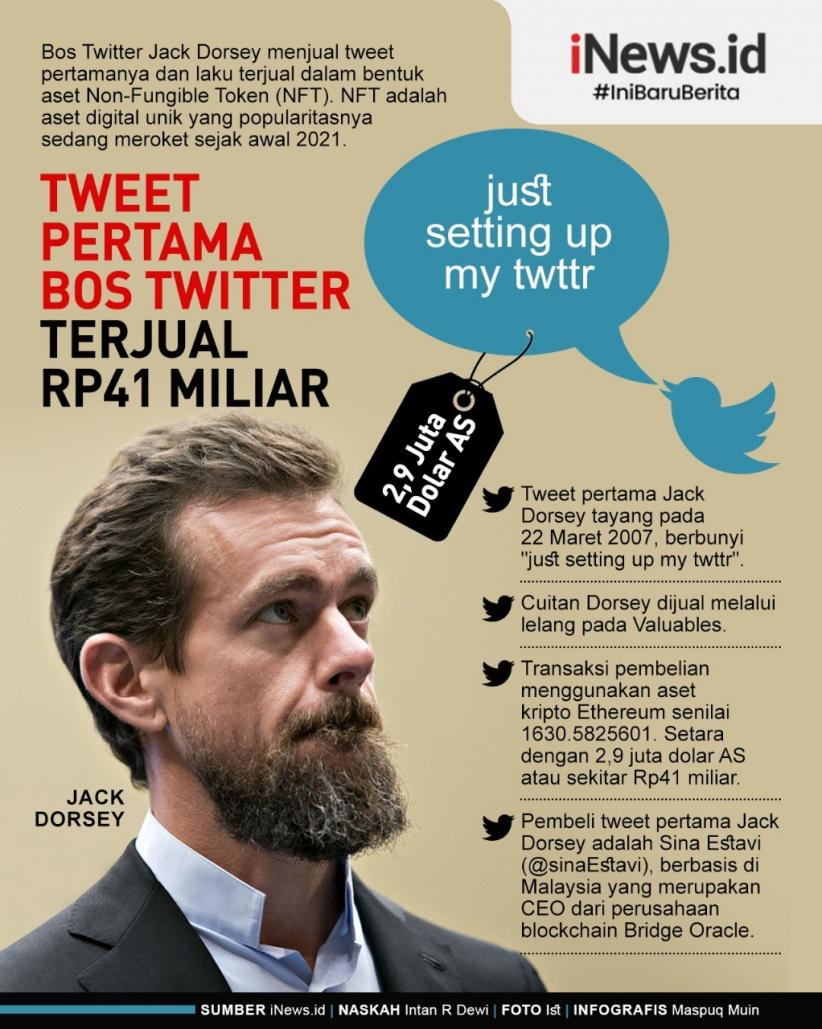 Infografis Cuitan Bos Twitter Laku Rp41 Miliar