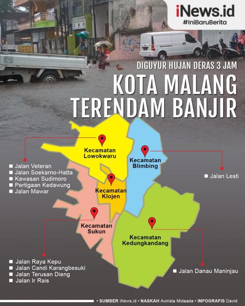 Infografis Kota Malang Dilanda Banjir Usai Diguyur Hujan Deras Jam Riset