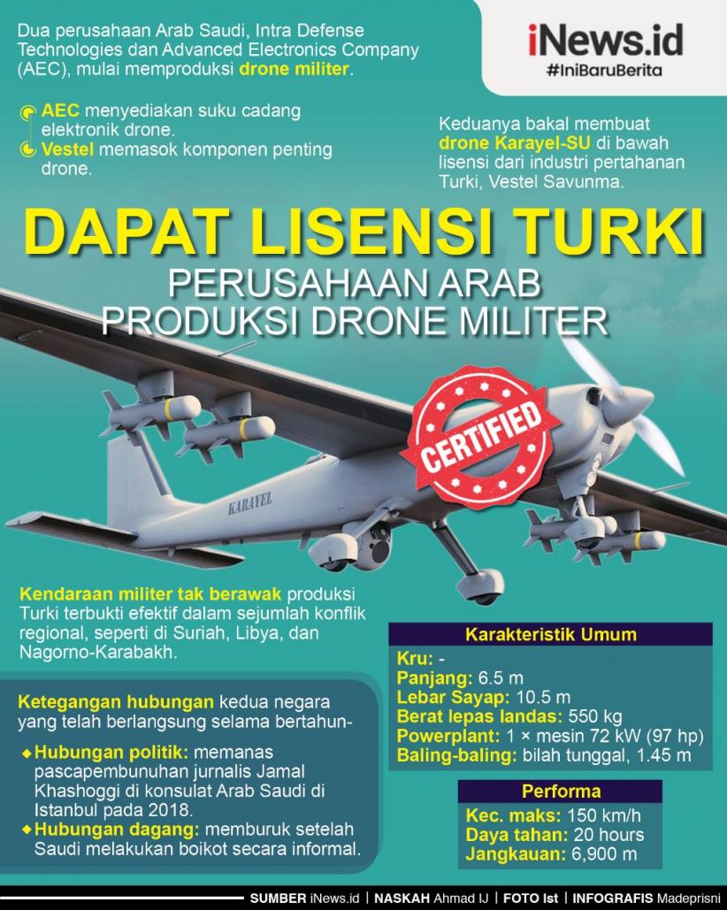 Infografis Perusahaan Arab Saudi Mulai Produksi Drone Militer Berlisensi Turki
