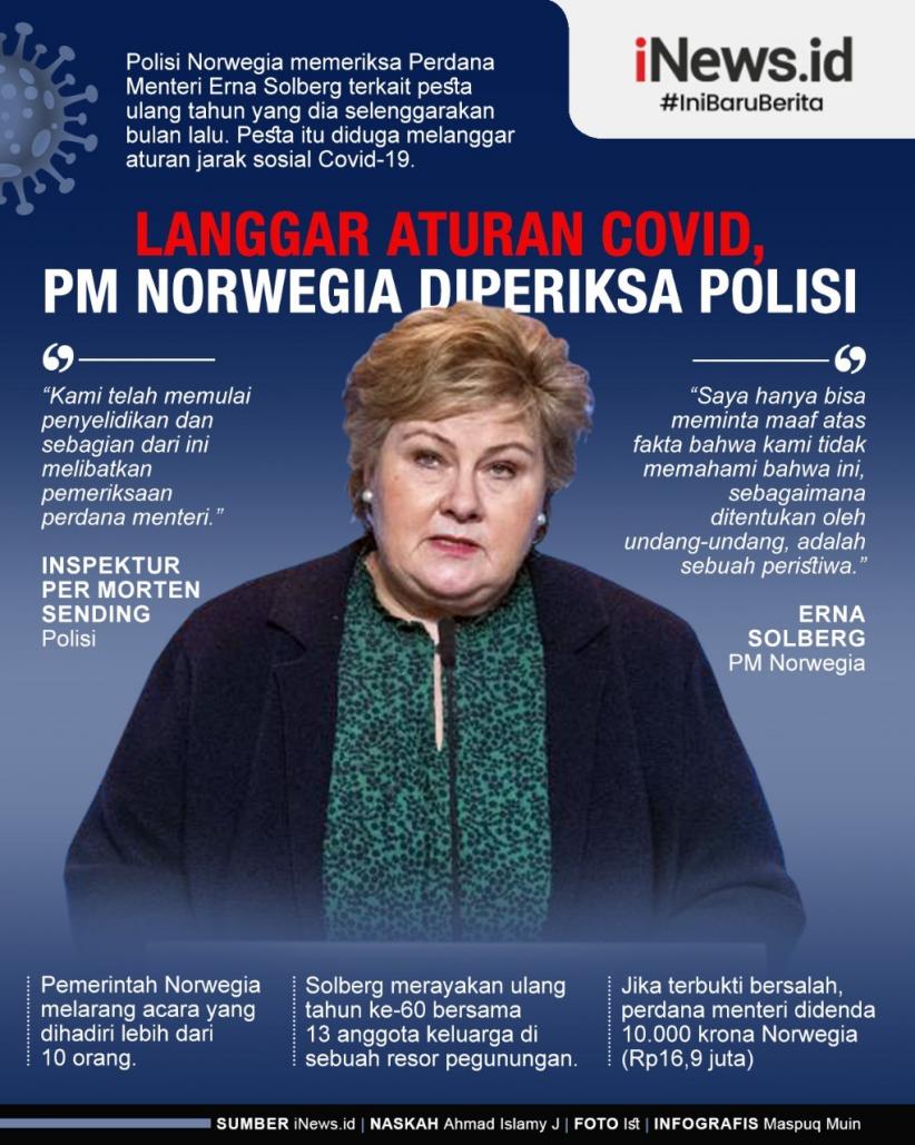 Infografis PM Norwegia Diperiksa Polisi karena Langgar Aturan Covid