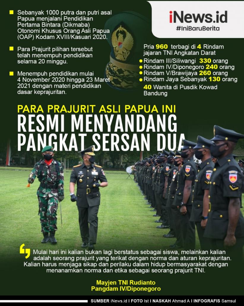 Infografis 1.000 Prajurit asal Papua Resmi Sandang Pangkat Sersan Dua