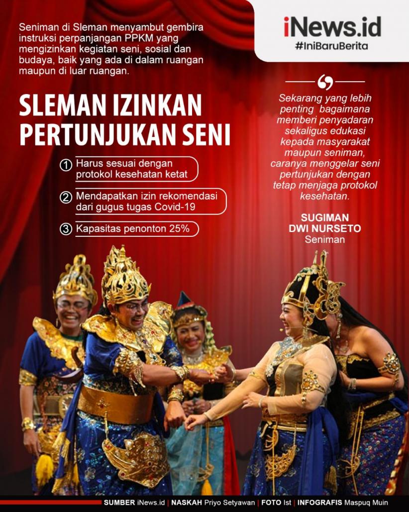 Infografis Sleman Izinkan Pertunjukan Seni saat Pandemi Covid-19