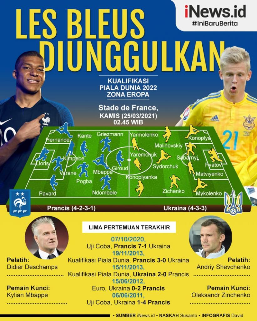 Infografis Prancis Vs Ukraina: Gengsi si Ayam Jantan