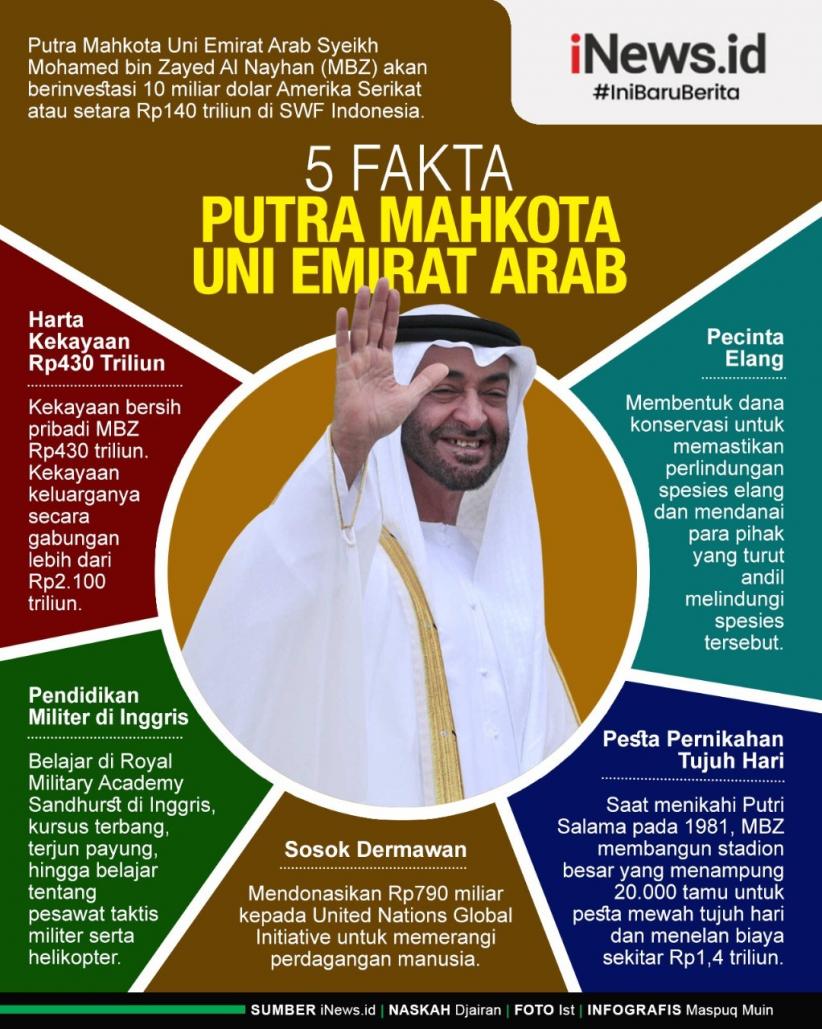 Infografis Sosok dan Fakta MBZ, Putra Mahkota UEA