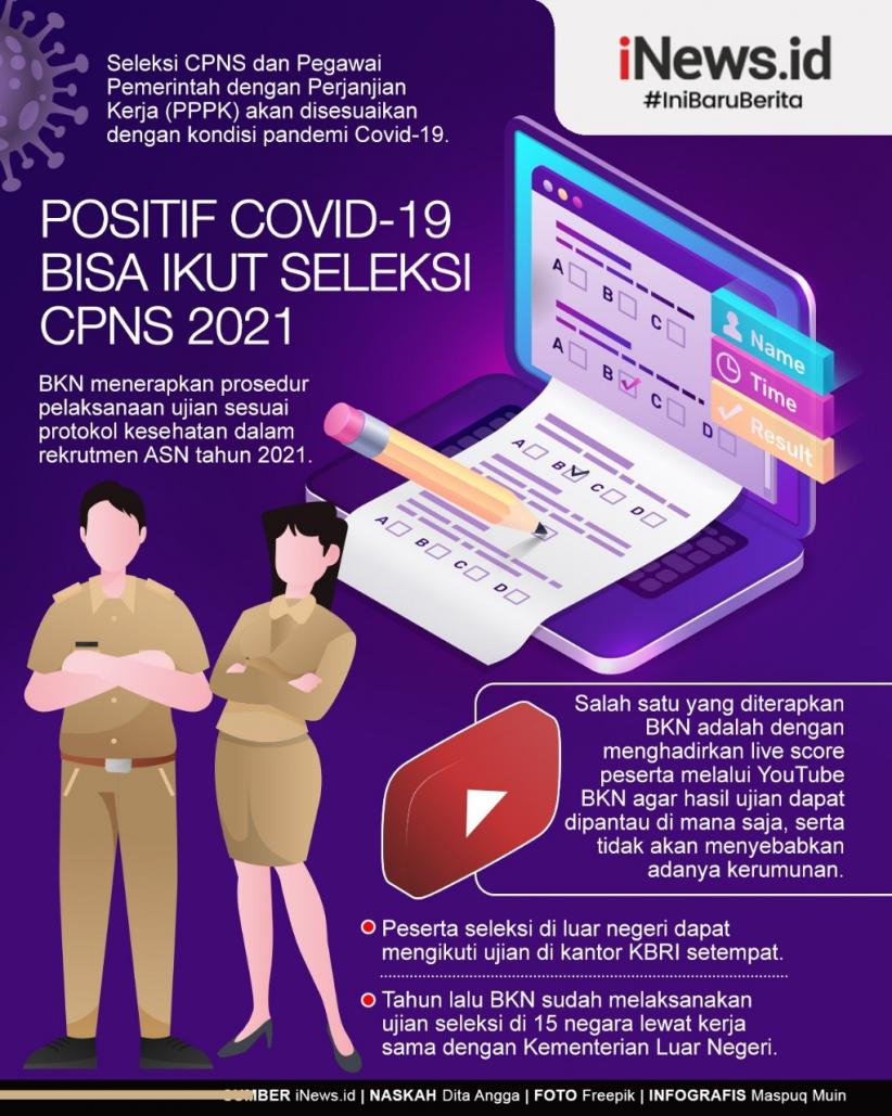 Infografis Positif Covid Dapat Ikut Seleksi CPNS