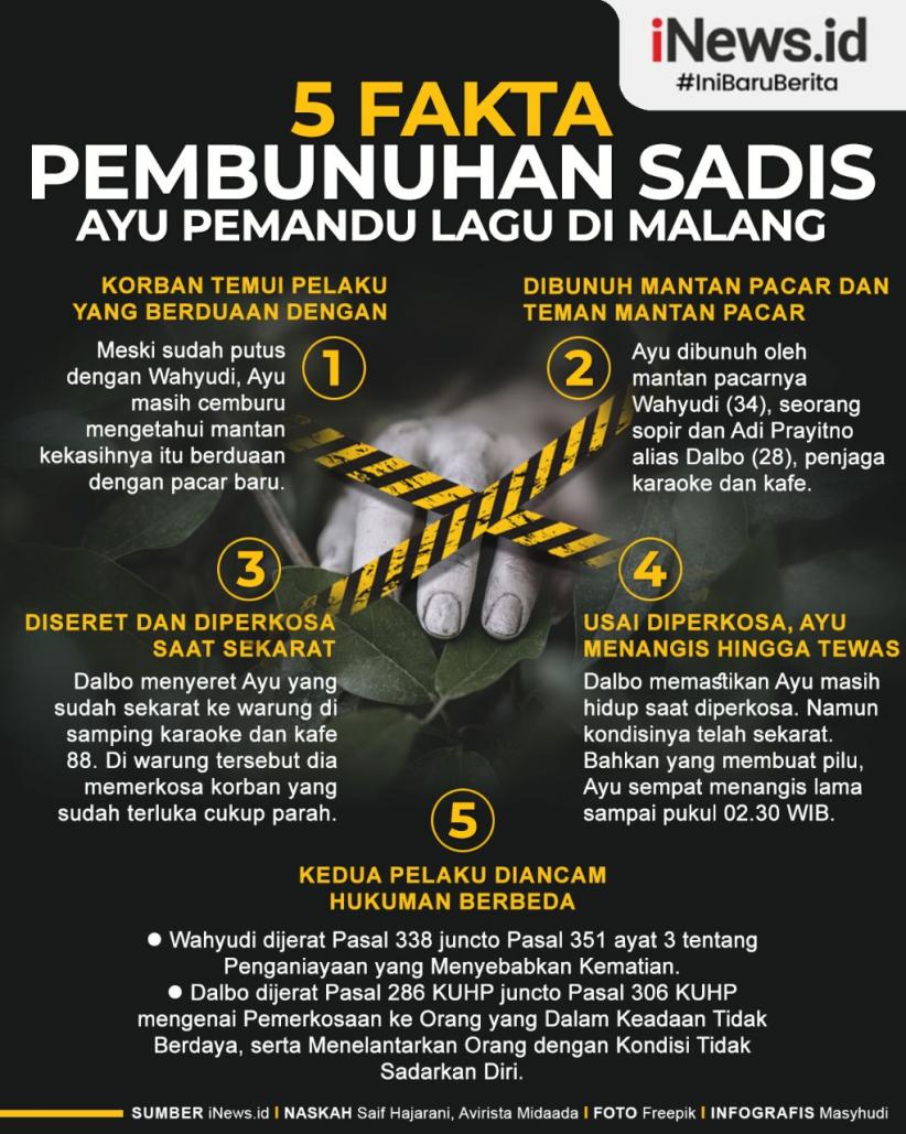 Infografis 5 Fakta Pembunuhan Sadis Ayu Pemandu Lagu di Malang