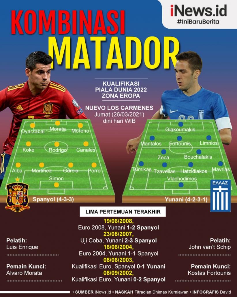 Infografis Spanyol Vs Yunani: La Furia Roja Dipusingkan Lini Pertahanan