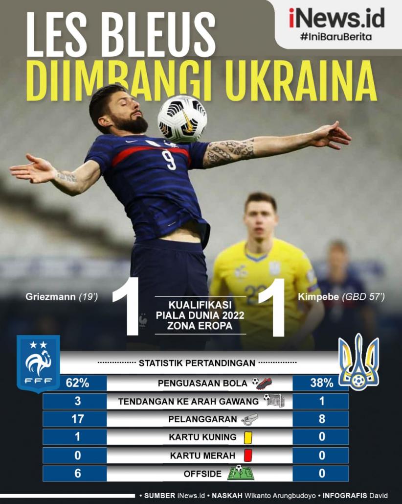 Infografis Prancis Ditahan Imbang Ukraina