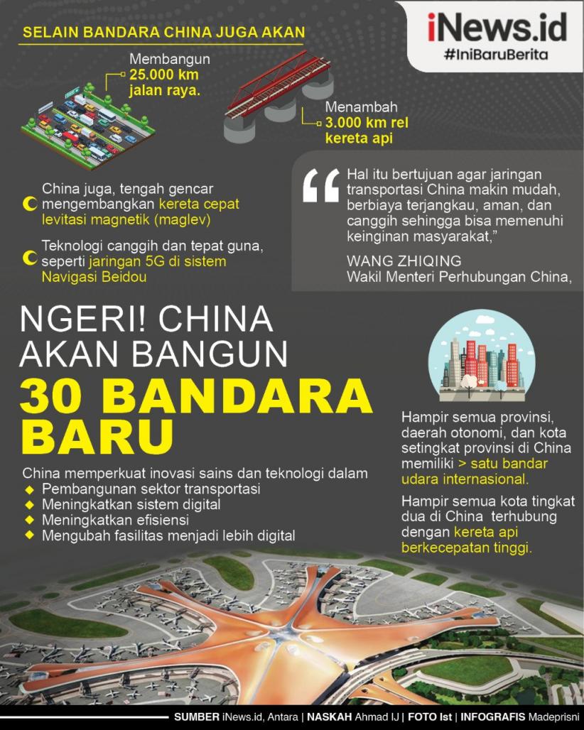 Infografis China Bakal Bangun 30 Bandara Baru, Tambah 25.000 Km Jalan Raya