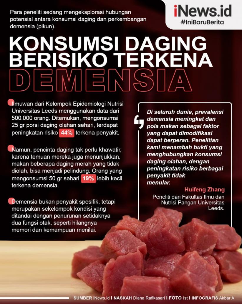 Infografis Konsumsi Daging Olahan Berisiko Terkena Demensia